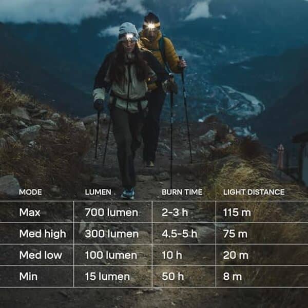 Découvrez l'efficacité de la Silva Explore 5 : notre analyse détaillée de cette lampe frontale performante pour vos aventures en extérieur